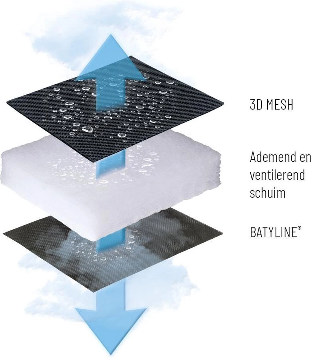 Lafuma RSX Clip Air Comfort - Relaxstoel - Verstelbaar - Inklapbaar- Zero Gravity - Taupe 6 Lafuma RSX Clip Air Comfort - Relaxstoel - Verstelbaar - Inklapbaar- Zero Gravity - Taupe - Afbeelding 6