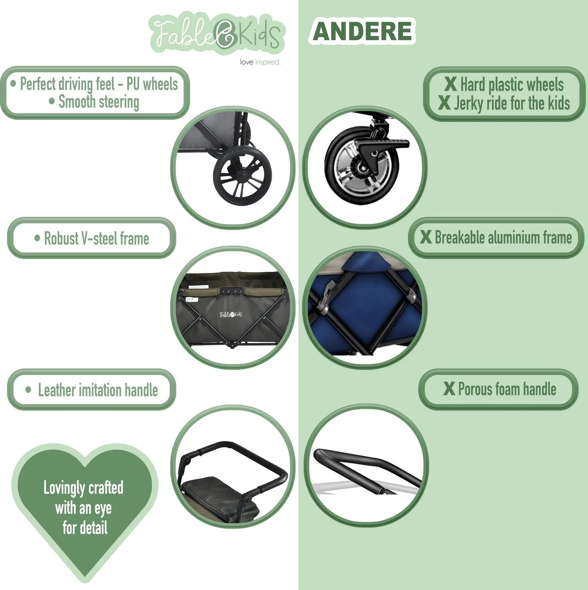 FableKids LEO X4Lite Opvouwbare Handkar Met Dak Onyx Zwart 12 FableKids LEO X4Lite Opvouwbare Handkar Met Dak Onyx Zwart - Afbeelding 12