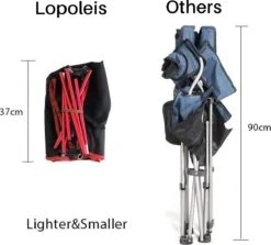 Lopoleis® Campingstoel – Campingstoel Opvouwbaar – Visstoel – Vouwstoel – Strandstoel – Inklapbaar – Lichtgewicht – Outdoor Stoel 11 Lopoleis® Campingstoel – Campingstoel Opvouwbaar – Visstoel – Vouwstoel – Strandstoel – Inklapbaar – Lichtgewicht – Outdoor Stoel -Buiten Kamperen 1200x1085 1