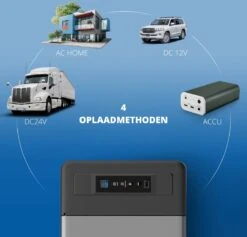 Elektrische Koelbox 12v 230 Volt - Coolbox 45 DB - Hybride Koelbox Voor Auto En Stopcontact -22 Tot +25 Graden - 22 Liter 11 Elektrische Koelbox 12v 230 Volt - Coolbox 45 DB - Hybride Koelbox Voor Auto En Stopcontact -22 Tot +25 Graden - 22 Liter -Buiten Kamperen 1200x1153 6