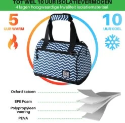 Brisby 4 Laags Geïsoleerde Koeltas - Lunchtas 10 Liter - Zigzag Blauw -Buiten Kamperen 1200x1178 16