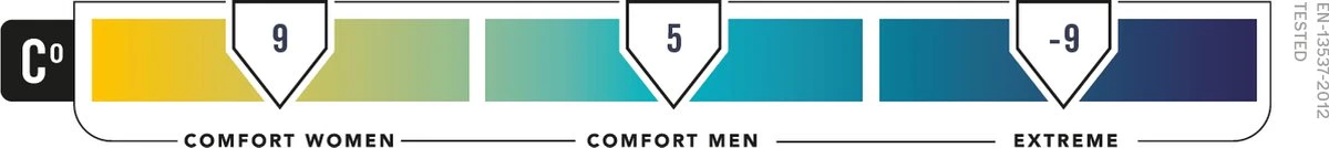 NOMAD® Pegasus 190 Slaapzak Links | 550 Gram | 215 X 77 Cm | Mummy Slaapzak Tot 195cm Lichaamslengte 11 NOMAD® Pegasus 190 Slaapzak Links | 550 Gram | 215 X 77 Cm | Mummy Slaapzak Tot 195cm Lichaamslengte - Afbeelding 11