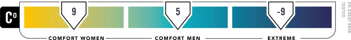 NOMAD® Taurus 250 Slaapzak | 210x80cm Grijs | Lichtgewicht & Kwalitatief | Slaapzak | Incl Hoes 11 NOMAD® Taurus 250 Slaapzak | 210x80cm Grijs | Lichtgewicht & Kwalitatief | Slaapzak | Incl Hoes - Afbeelding 11