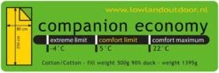 LOWLAND OUTDOOR® Donzen Slaapzak - Companion Economy - 210x80 Cm - Rood -Buiten Kamperen 1200x403