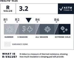 Thermarest Therm-A-Rest ProLite Plus Cayenne R - Zelfopblazende Slaapmat - Cayenne -Buiten Kamperen 1200x937 5