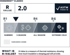 Thermarest RidgeRest Classic Slaapmat Regular Zwart 9 Thermarest RidgeRest Classic Slaapmat Regular Zwart -Buiten Kamperen 1200x939 8